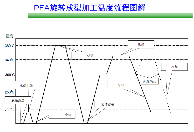 1511865219870062966.png PFA 噴涂圖片簡介.png
